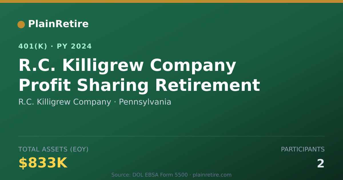 Shareable card for R.C. Killigrew Company 401(k) Plan (2024)