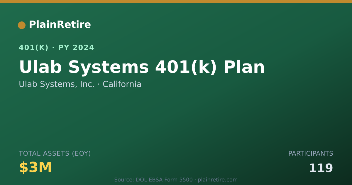 Shareable card for Ulab Systems, Inc. 401(k) Plan (2024)