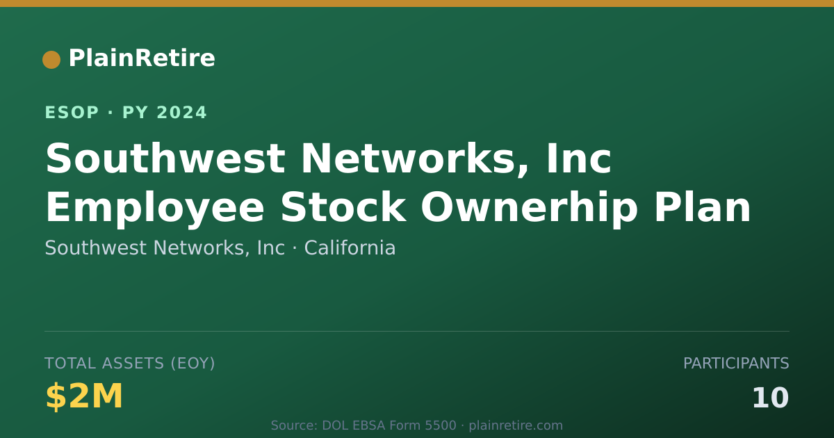 Shareable card for Southwest Networks, Inc ESOP (2024)