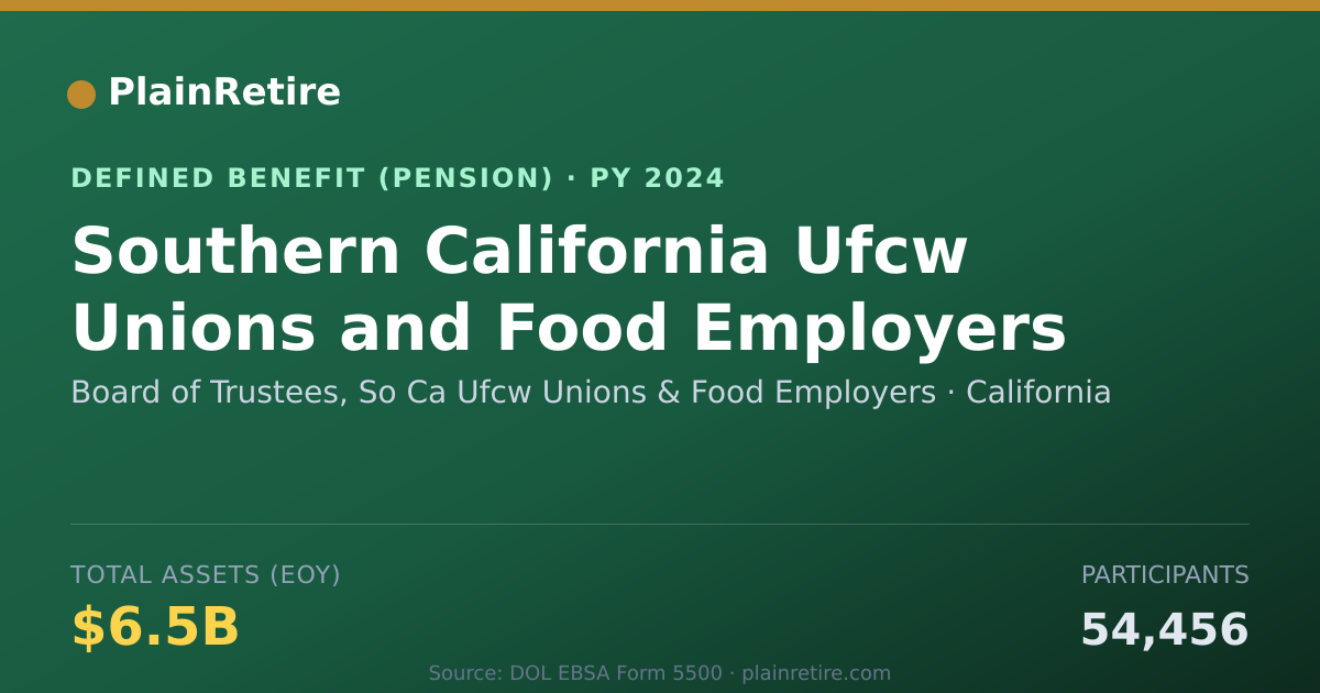 Shareable card for Board of Trustees, So Ca Ufcw Unions & F Pension Plan (2024)