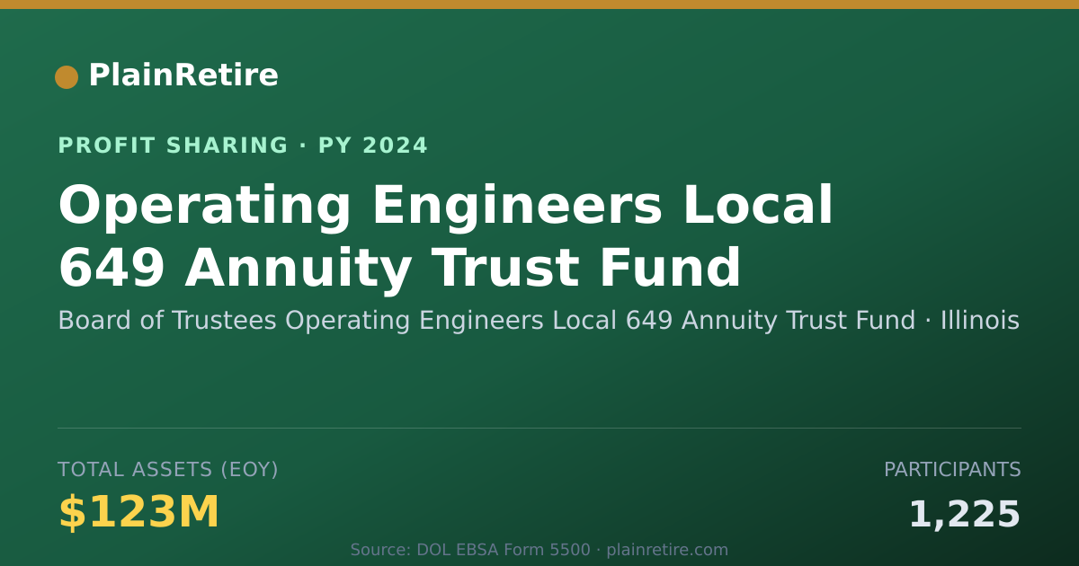 Shareable card for Board of Trustees Operating Engin Profit Sharing Plan (2024)