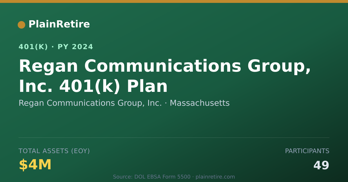 Shareable card for Regan Communications Group, Inc. 401(k) Plan (2024)