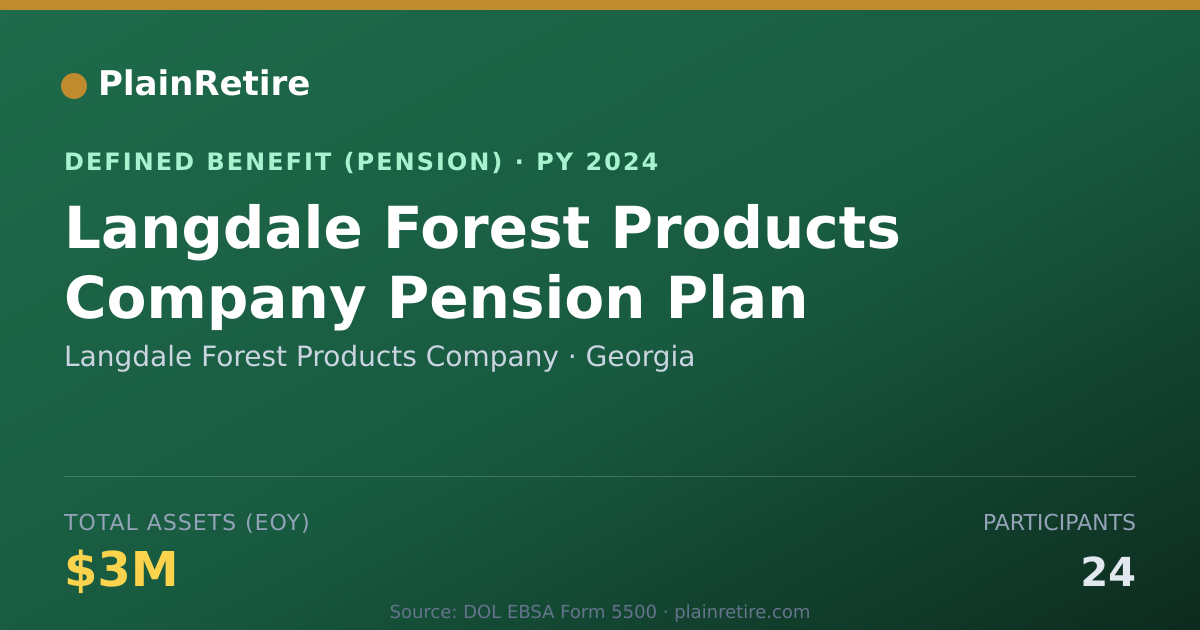 Shareable card for Langdale Forest Products Company Pension Plan (2024)