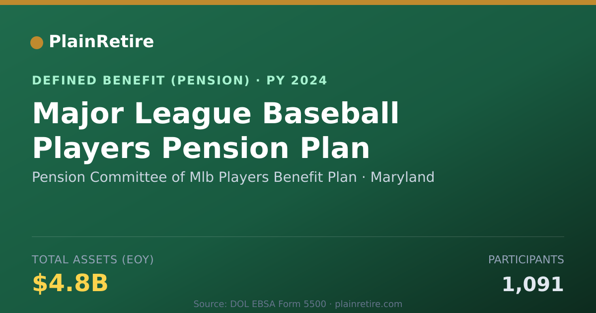 Shareable card for Pension Committee of Mlb Players Benefit Pension Plan (2024)