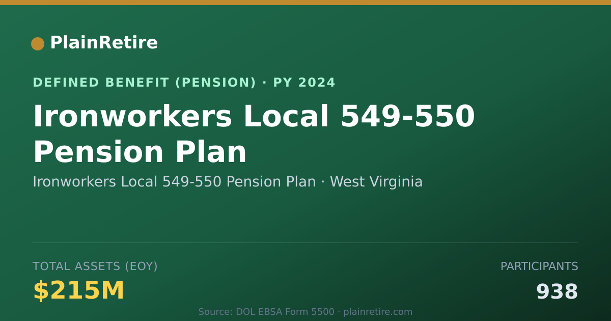 Shareable card for Ironworkers Local 549-550 Pension Plan Pension Plan (2024)