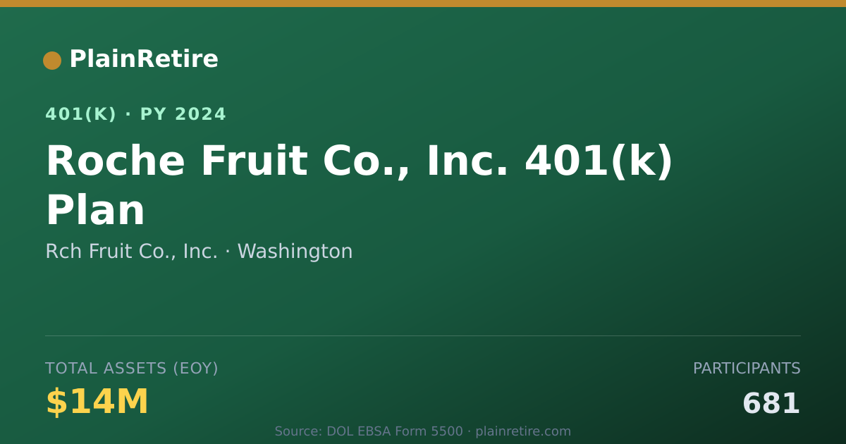 Shareable card for Rch Fruit Co., Inc. 401(k) Plan (2024)