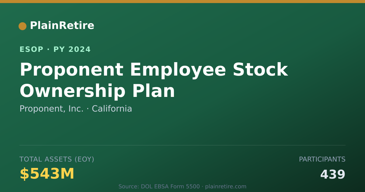 Shareable card for Proponent, Inc. ESOP (2024)