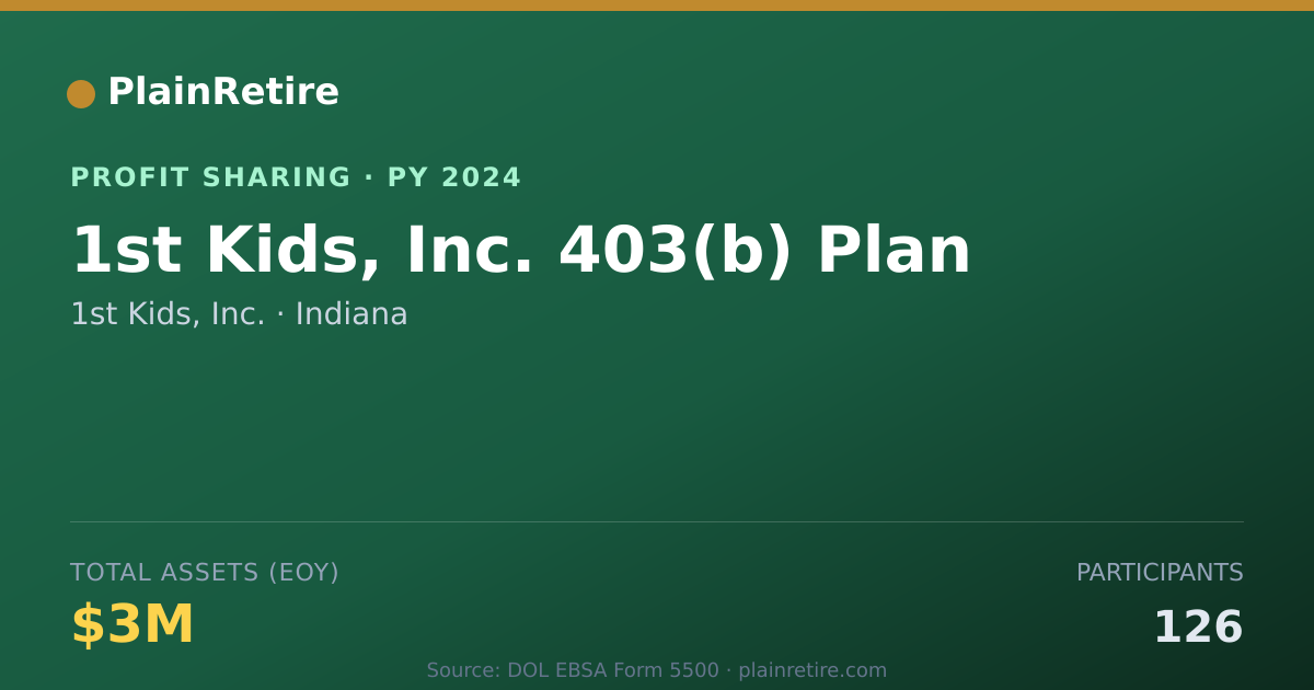 Shareable card for 1st Kids, Inc. Profit Sharing Plan (2024)