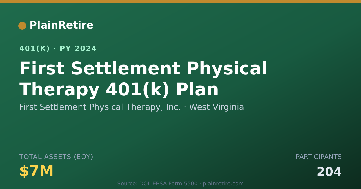 Shareable card for First Settlement Physical Therapy, Inc. 401(k) Plan (2024)