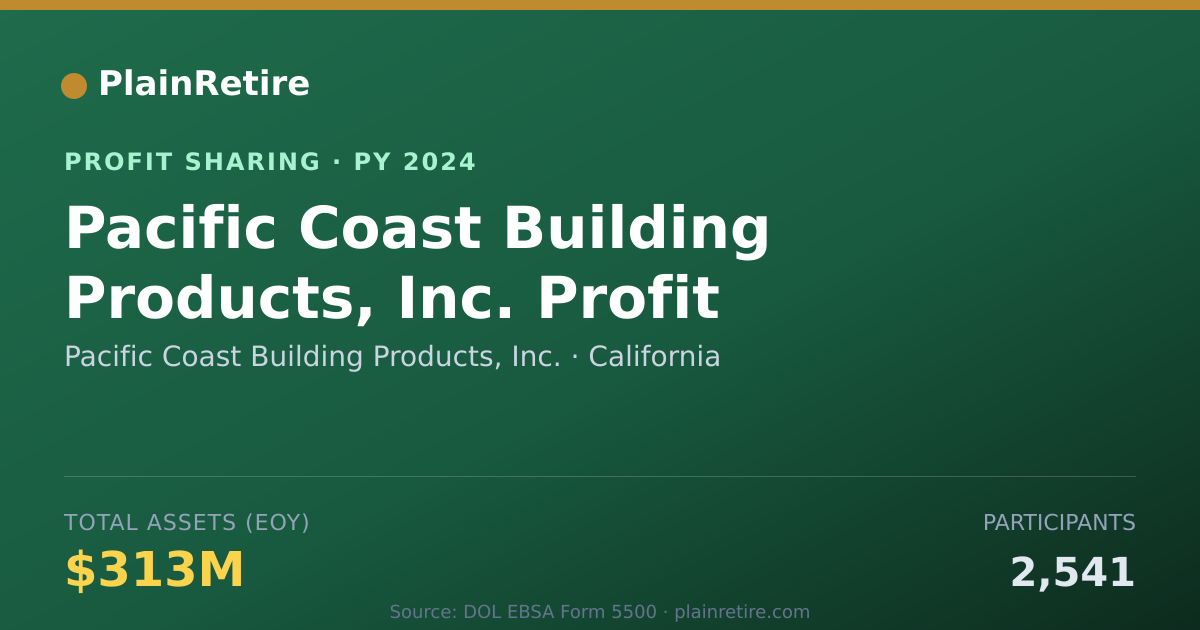 Shareable card for Pacific Coast Building Products, Profit Sharing Plan (2024)
