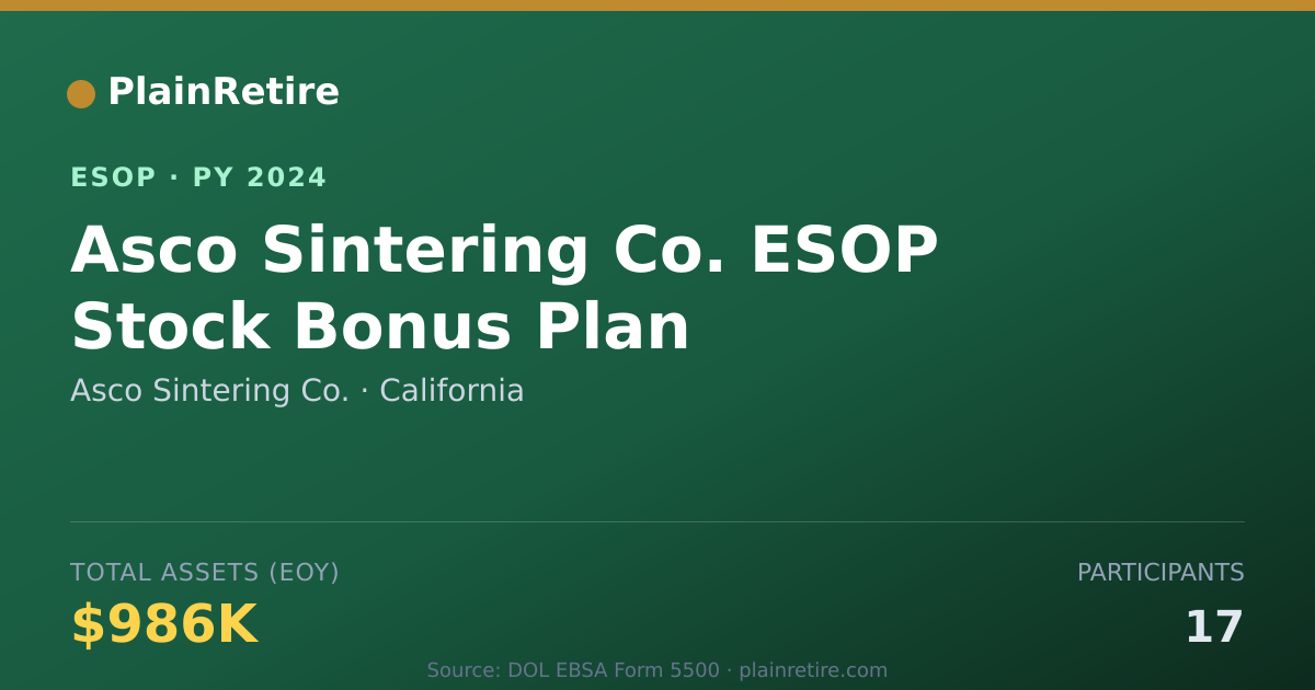 Shareable card for Asco Sintering Co. ESOP (2024)