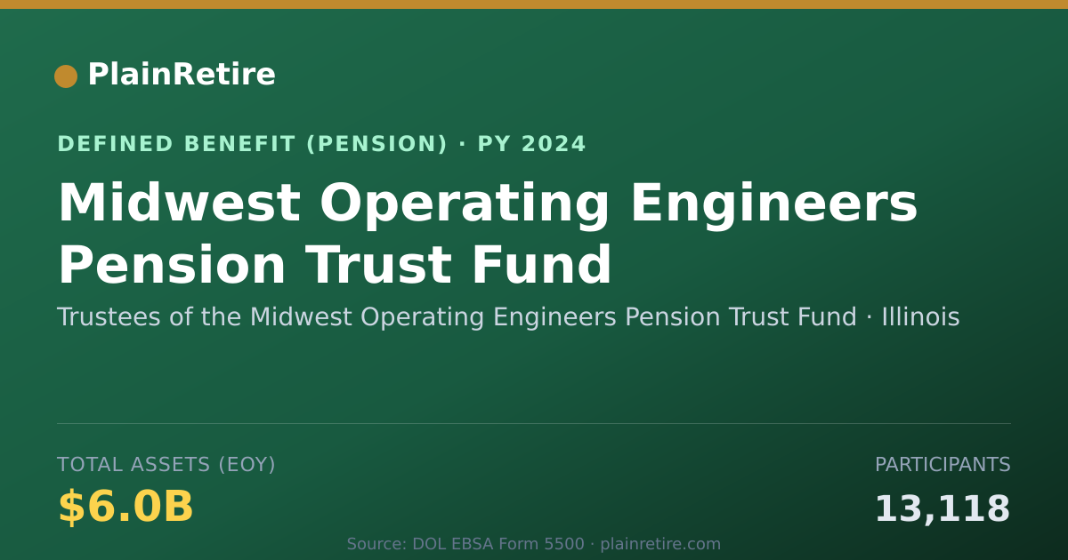 Shareable card for Trustees of the Midwest Operating Engine Pension Plan (2024)