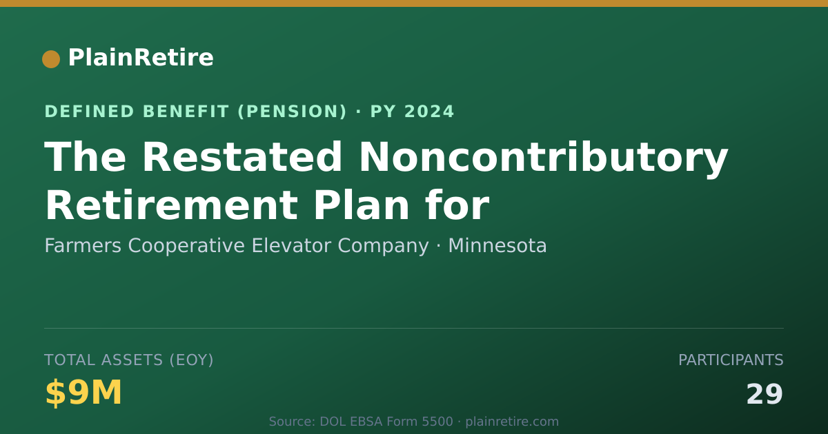 Shareable card for Farmers Cooperative Elevator Company Pension Plan (2024)