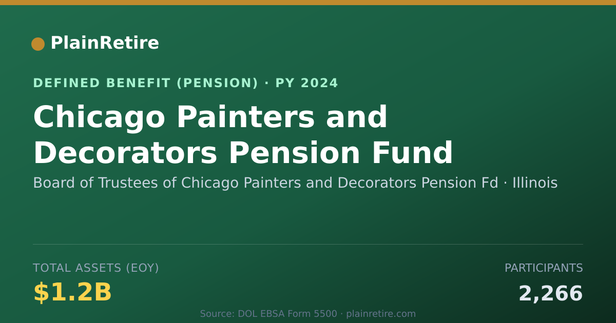 Shareable card for Board of Trustees of Chicago Painters an Pension Plan (2024)