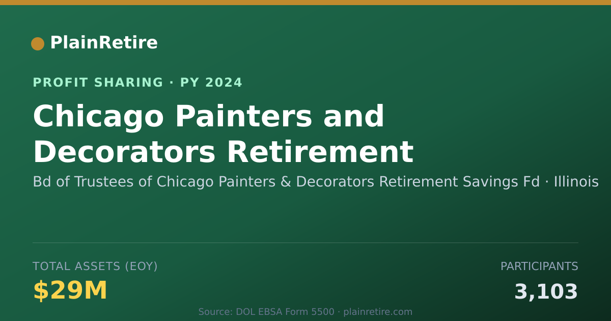 Shareable card for Bd of Trustees of Chicago Painter Profit Sharing Plan (2024)
