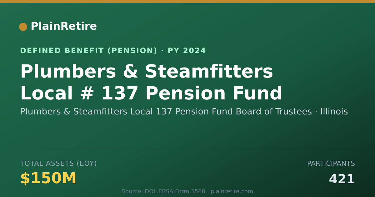 Shareable card for Plumbers & Steamfitters Local 137 Pensio Pension Plan (2024)