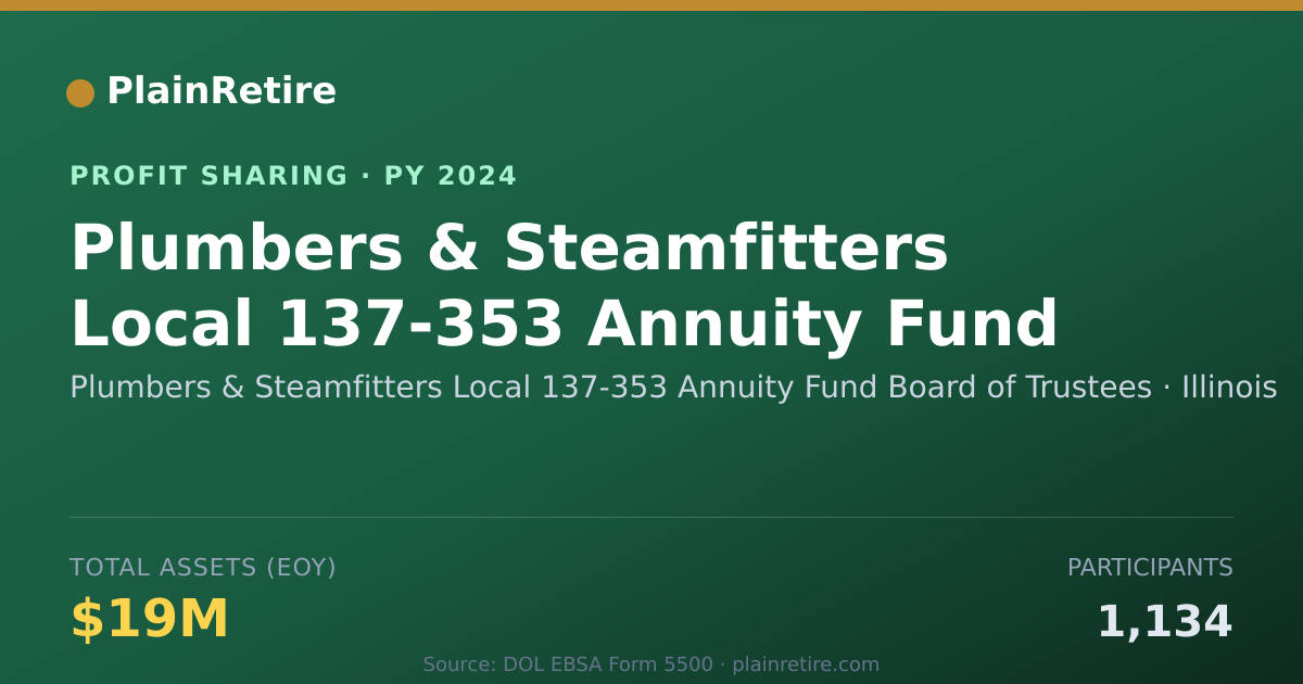 Shareable card for Plumbers & Steamfitters Local 137 Profit Sharing Plan (2024)
