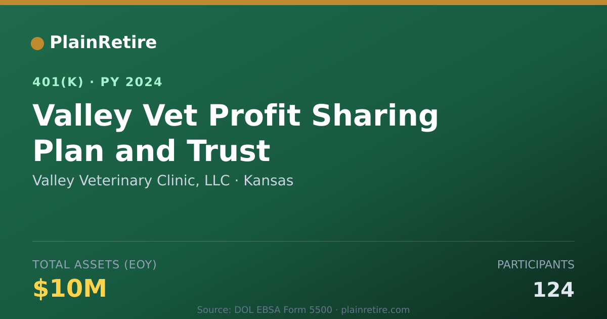 Shareable card for Valley Veterinary Clinic, LLC 401(k) Plan (2024)