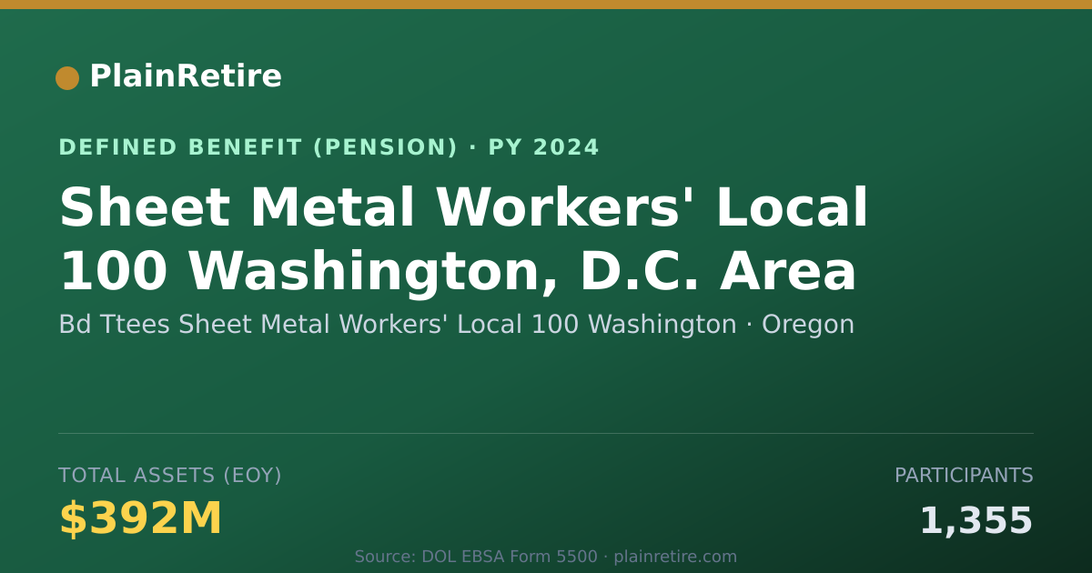 Shareable card for Bd Ttees Sheet Metal Workers' Local 100 Pension Plan (2024)