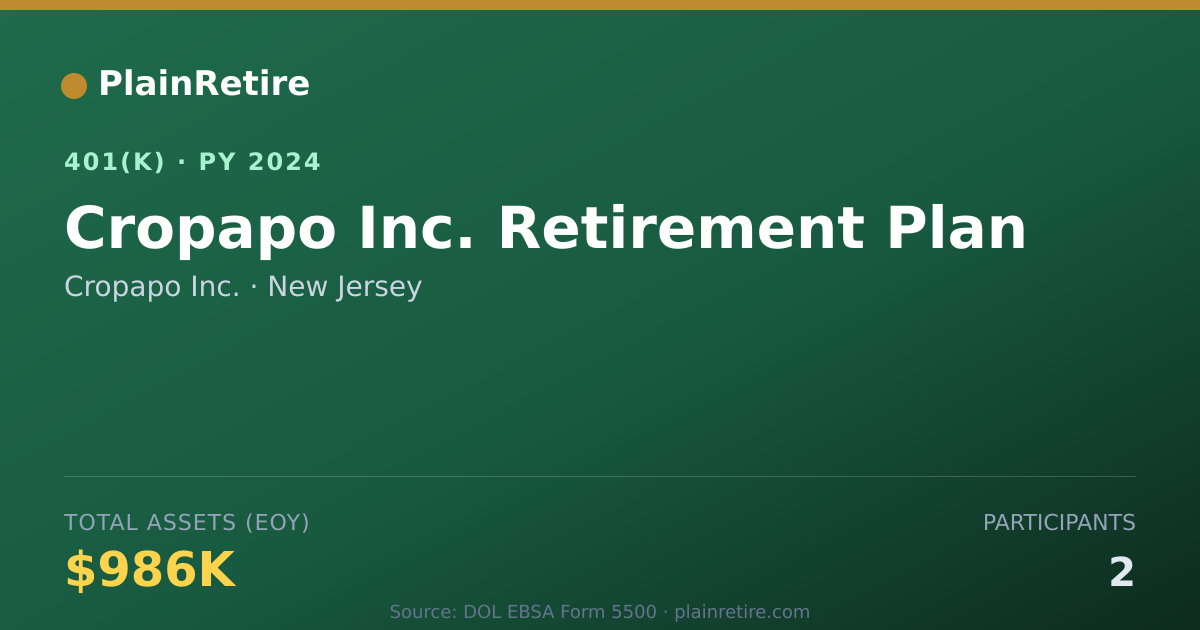 Shareable card for Cropapo Inc. 401(k) Plan (2024)