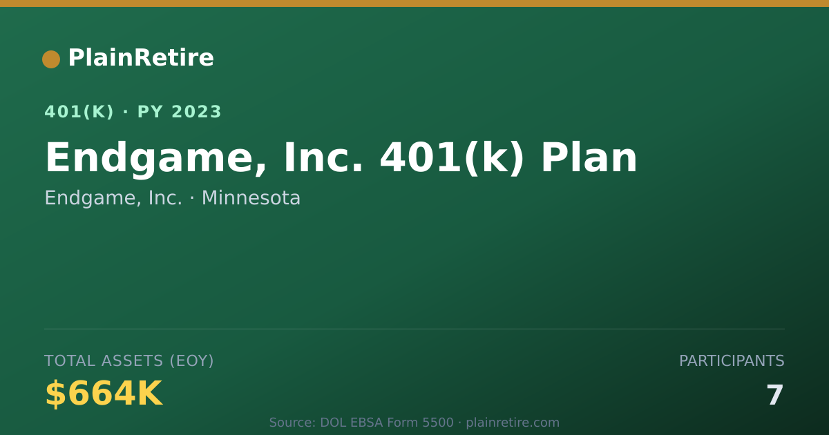 Shareable card for Endgame, Inc. 401(k) Plan (2023)
