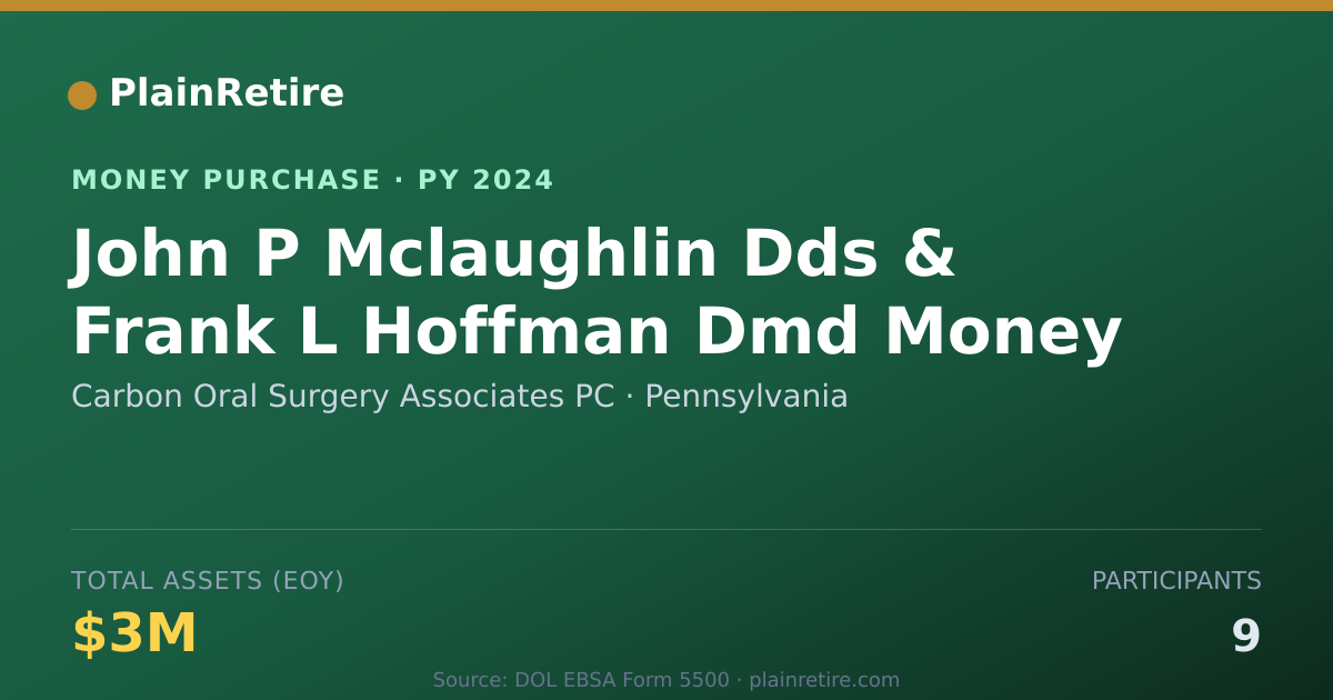 Shareable card for Carbon Oral Surgery Associates PC Money Purchase Plan (2024)