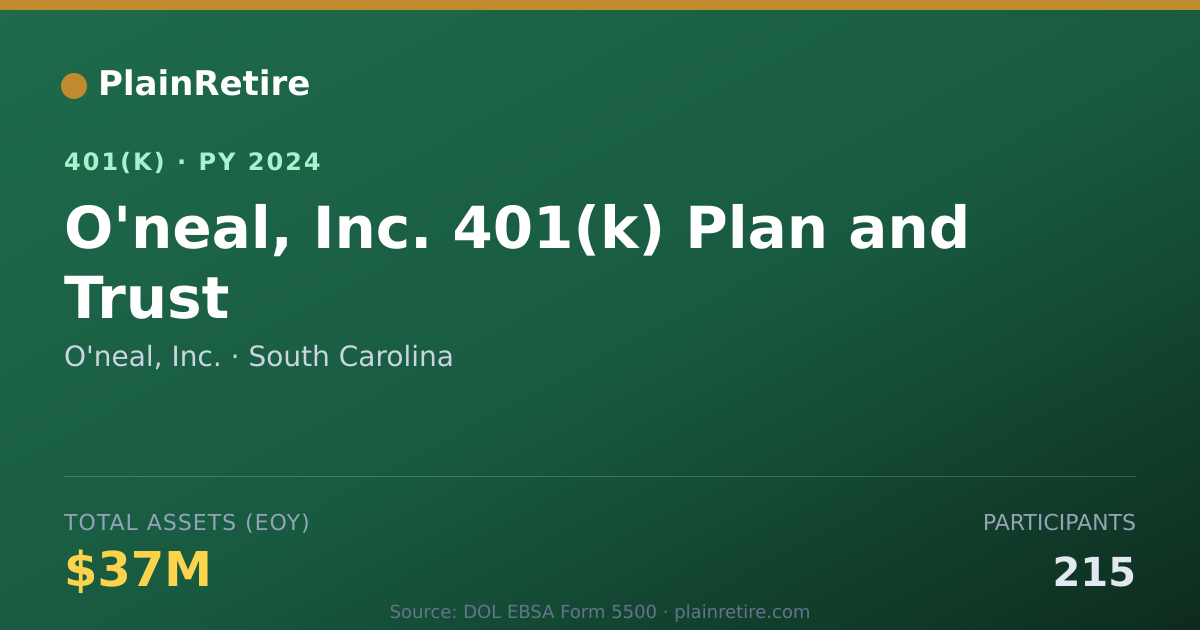 Shareable card for O'neal, Inc. 401(k) Plan (2024)