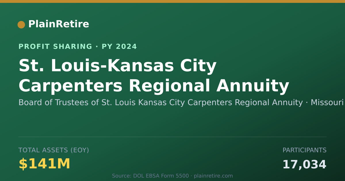 Shareable card for Board of Trustees of St. Louis Ka Profit Sharing Plan (2024)