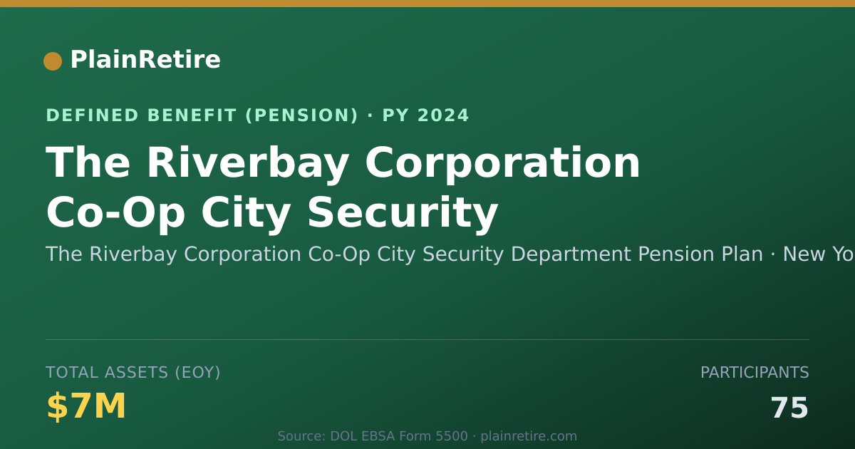 Shareable card for The Riverbay Corporation Co-Op City Secu Pension Plan (2024)