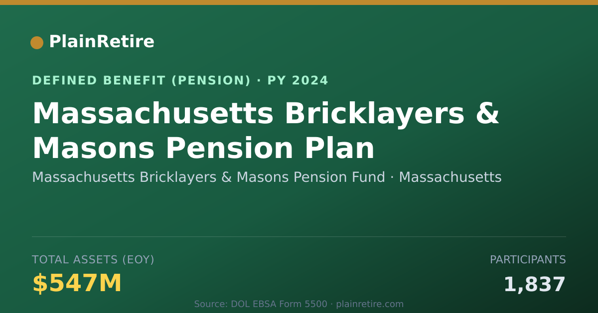 Shareable card for Massachusetts Bricklayers & Masons Pensi Pension Plan (2024)