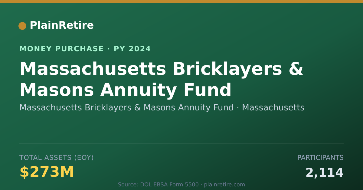 Shareable card for Massachusetts Bricklayers & Mason Money Purchase Plan (2024)