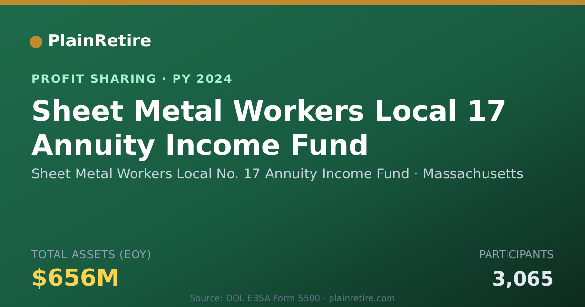 Shareable card for Sheet Metal Workers Local No. 17 Profit Sharing Plan (2024)