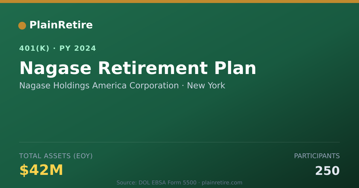 Shareable card for Nagase Holdings America Corporation 401(k) Plan (2024)