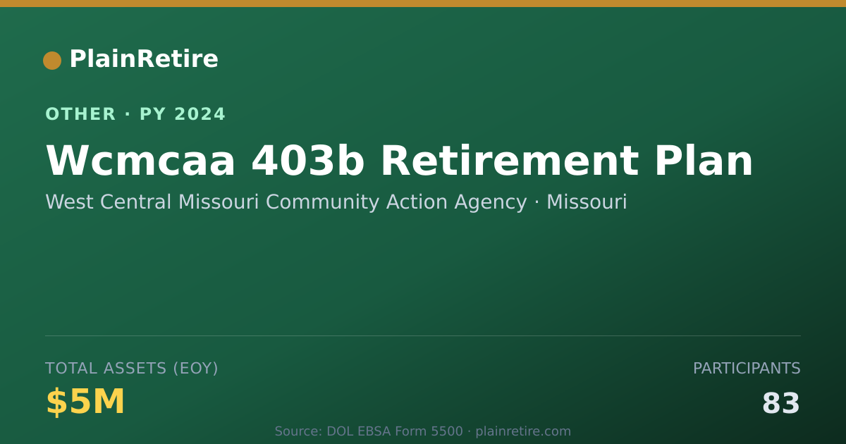 Shareable card for West Central Missouri Community Actio Retirement Plan (2024)