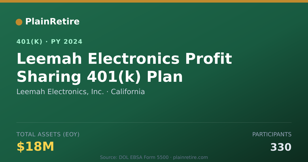 Shareable card for Leemah Electronics, Inc. 401(k) Plan (2024)