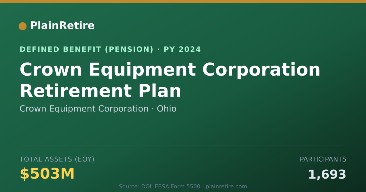 Shareable card for Crown Equipment Corporation Pension Plan (2024)