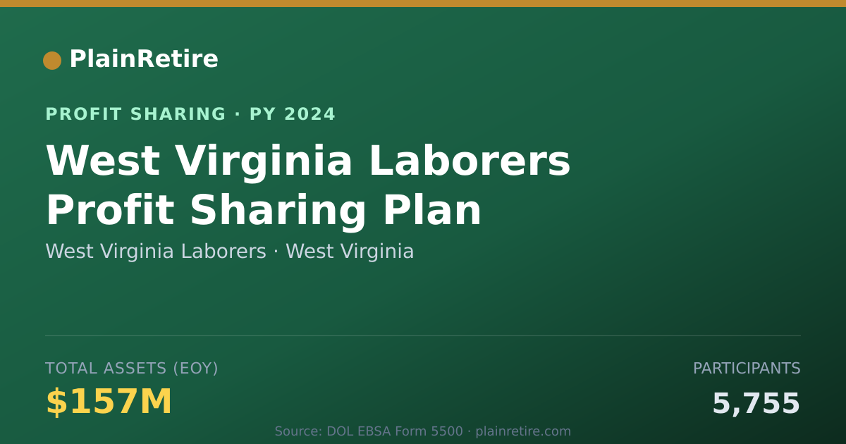 Shareable card for West Virginia Laborers Profit Sharing Plan (2024)