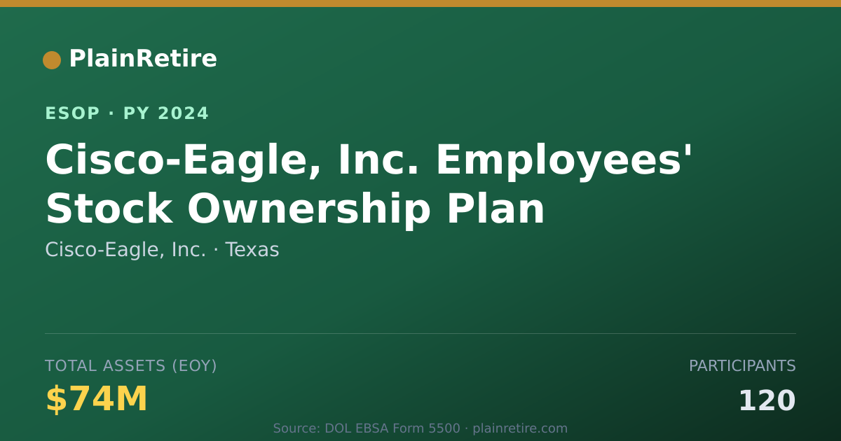 Shareable card for Cisco-Eagle, Inc. ESOP (2024)