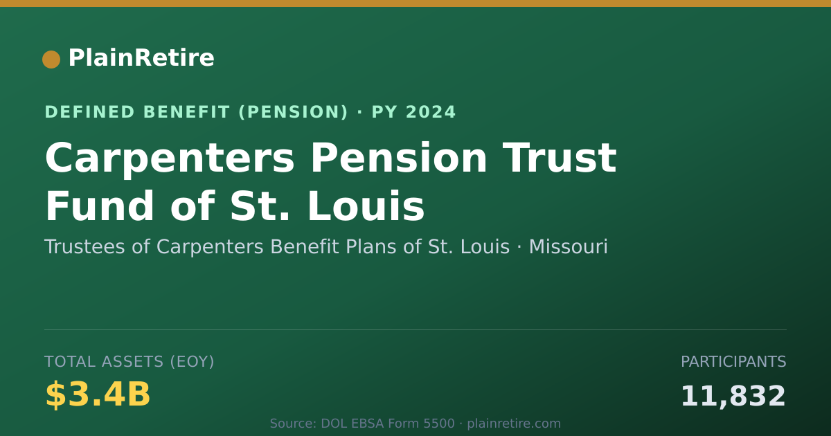 Shareable card for Trustees of Carpenters Benefit Plans of Pension Plan (2024)