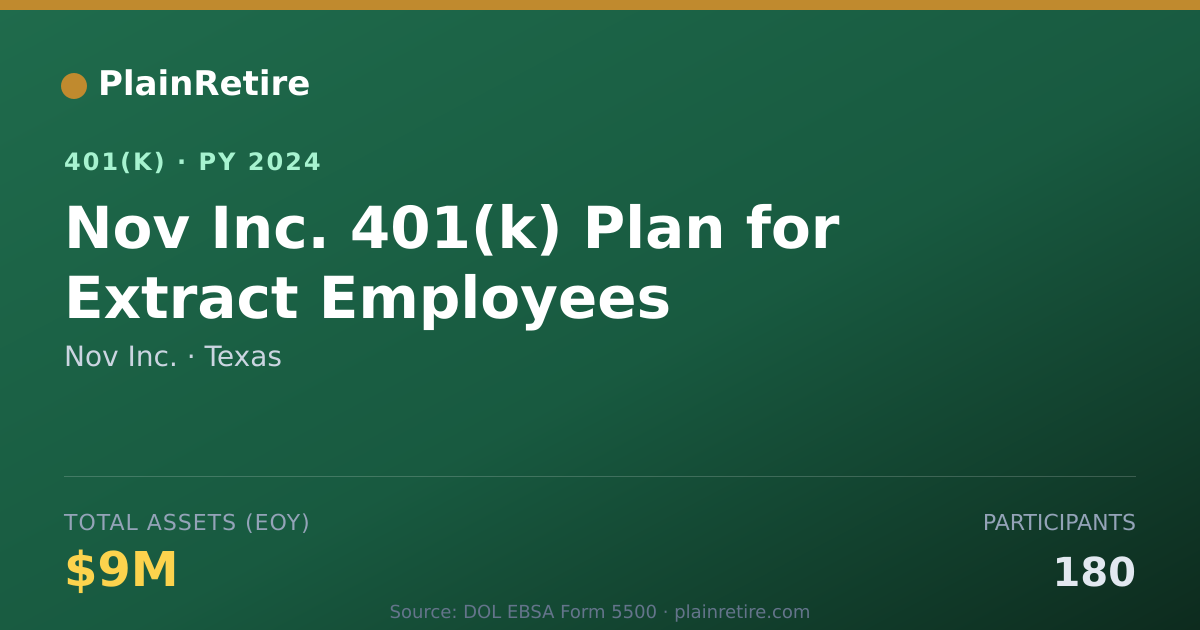 Shareable card for Nov Inc. 401(k) Plan (2024)