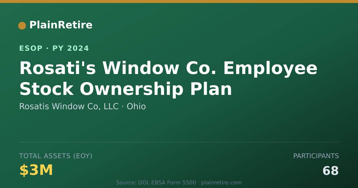 Shareable card for Rosatis Window Co, LLC ESOP (2024)