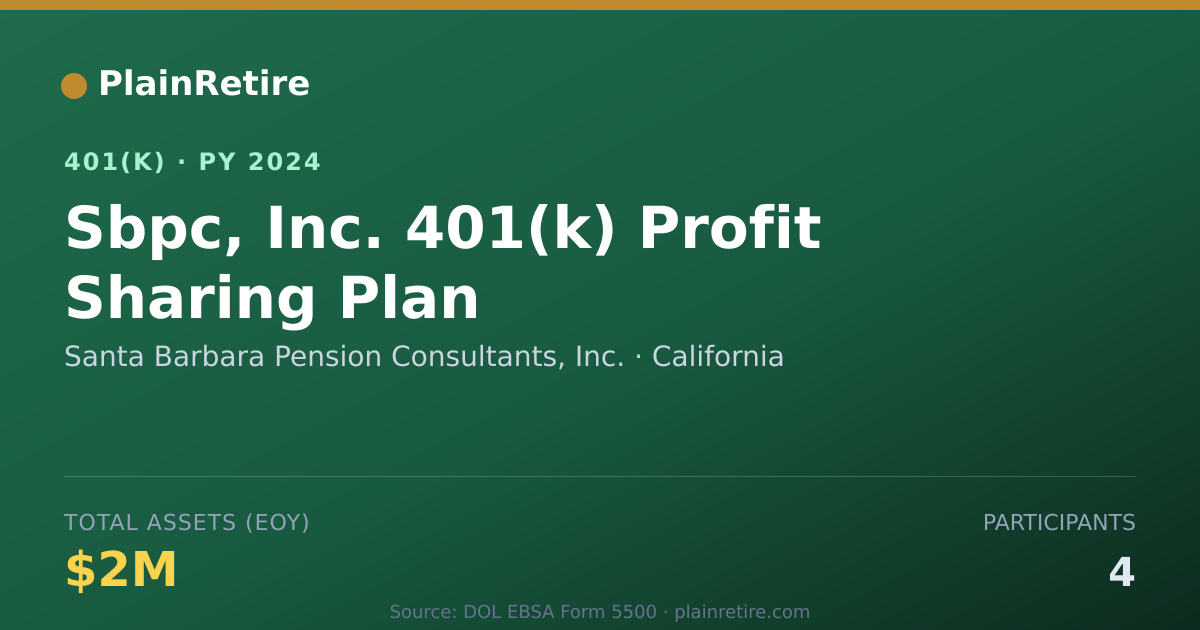 Shareable card for Santa Barbara Pension Consultants, Inc. 401(k) Plan (2024)