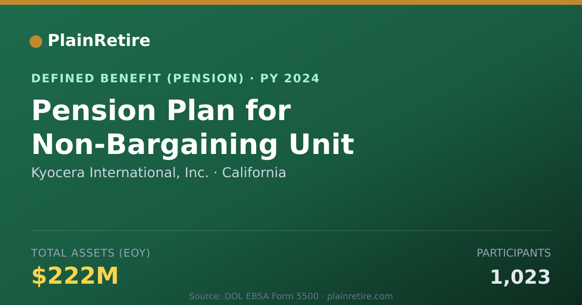 Shareable card for Kyocera International, Inc. Pension Plan (2024)