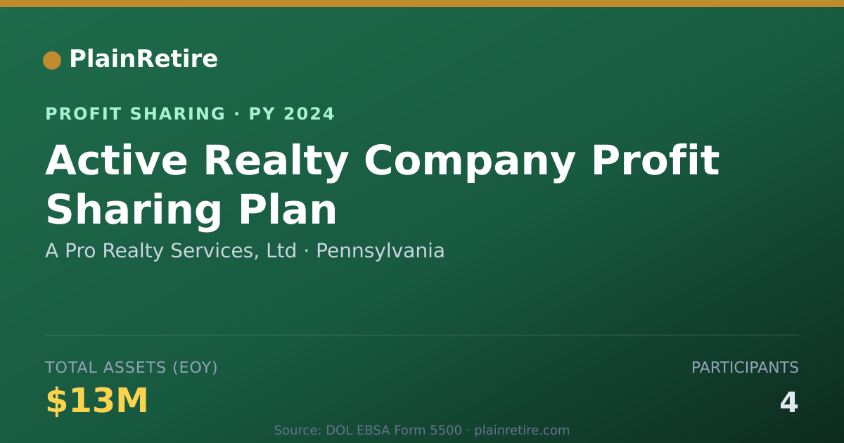 Shareable card for A Pro Realty Services, Ltd Profit Sharing Plan (2024)