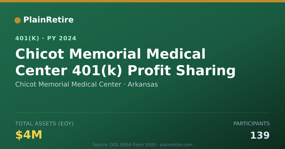 Shareable card for Chicot Memorial Medical Center 401(k) Plan (2024)