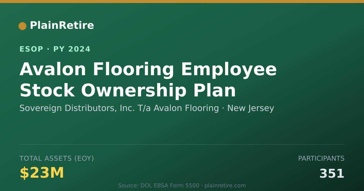 Shareable card for Sovereign Distributors, Inc. T/a Avalon Flooring ESOP (2024)