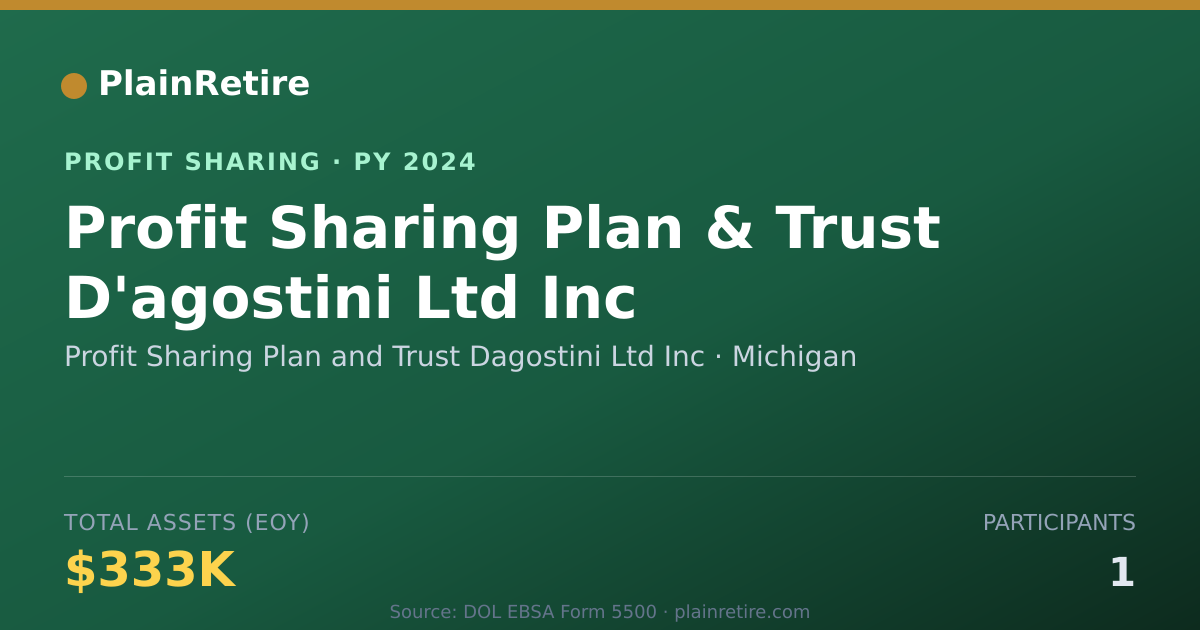 Shareable card for Profit Sharing Plan and Trust Dag Profit Sharing Plan (2024)