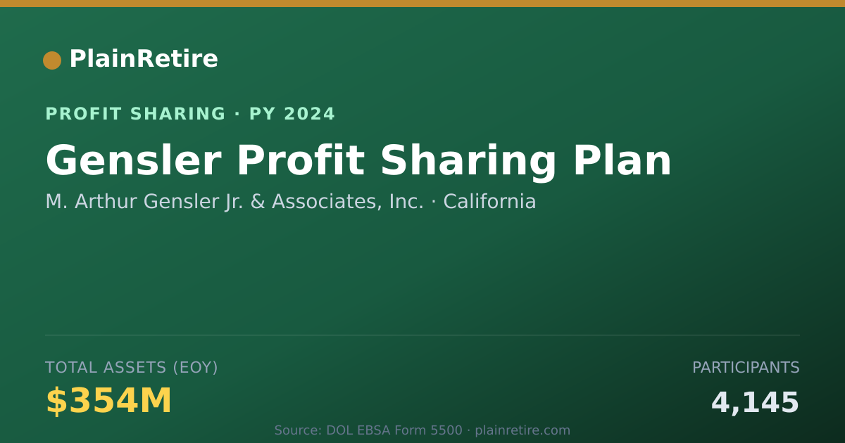 Shareable card for M. Arthur Gensler Jr. & Associate Profit Sharing Plan (2024)