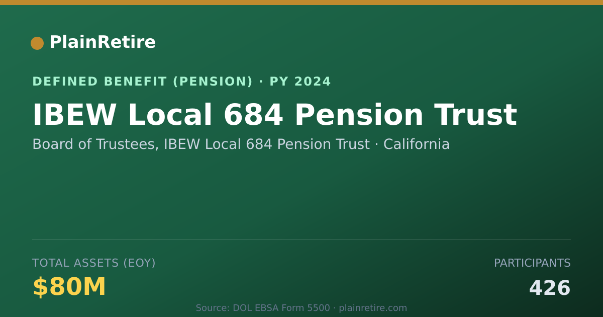 Shareable card for Board of Trustees, IBEW Local 684 Pensio Pension Plan (2024)
