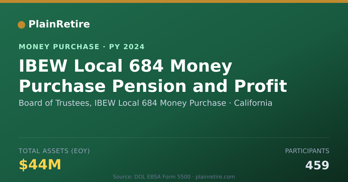 Shareable card for Board of Trustees, IBEW Local 684 Money Purchase Plan (2024)